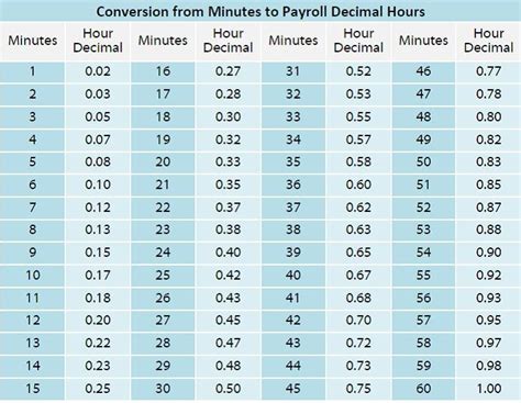 8pm to 11pm is how many hours|how to calculate time in minutes.